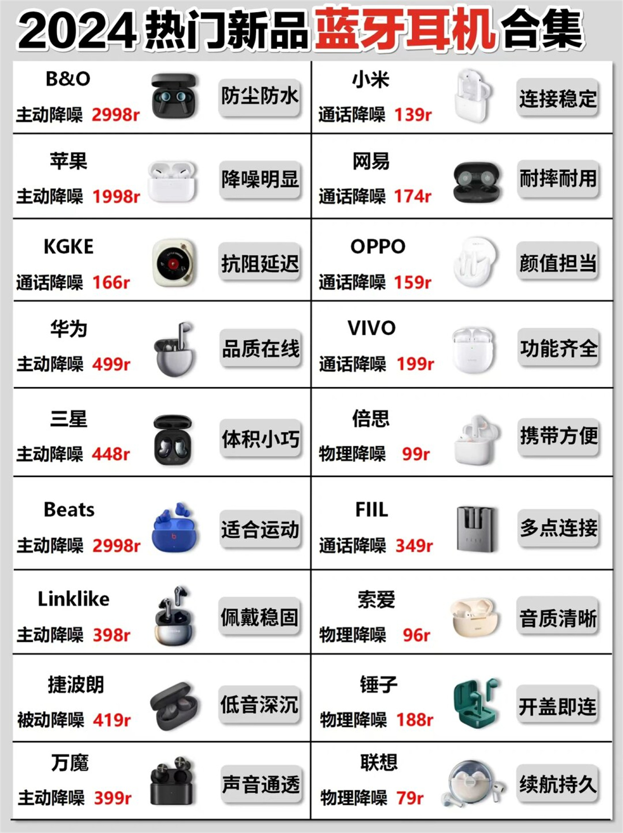 2024热门新品蓝牙耳机合集