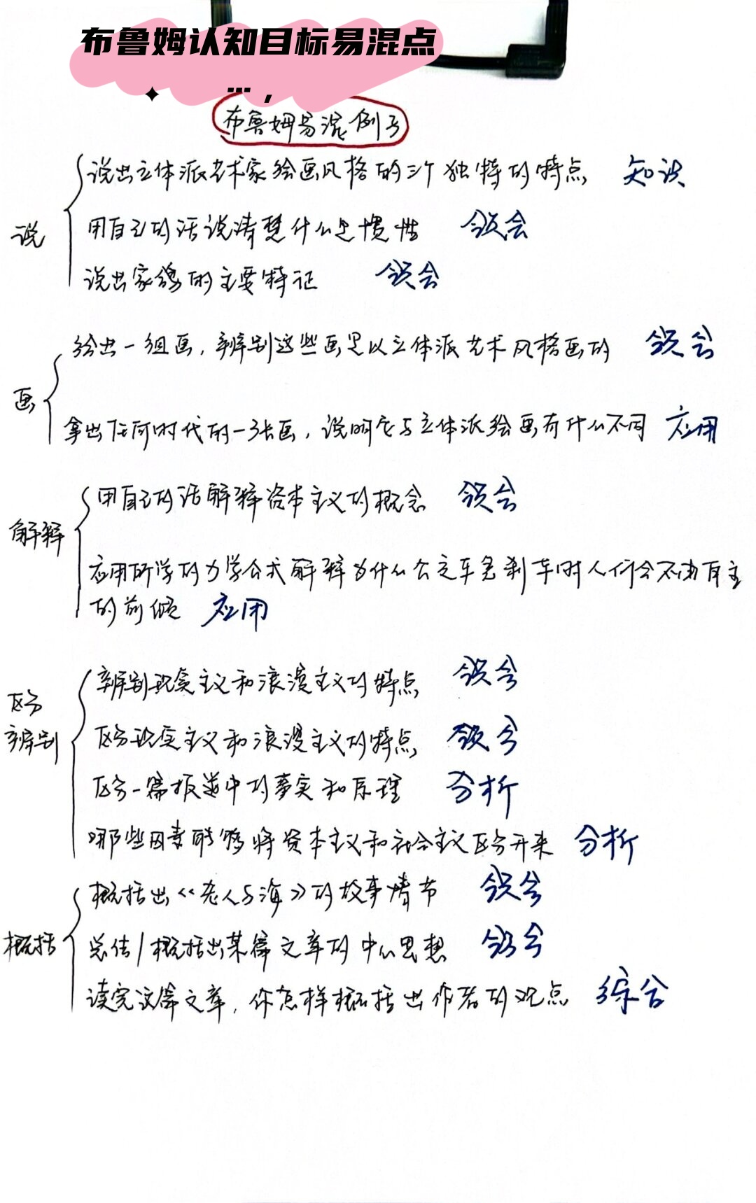 布鲁纳布鲁姆关系图片