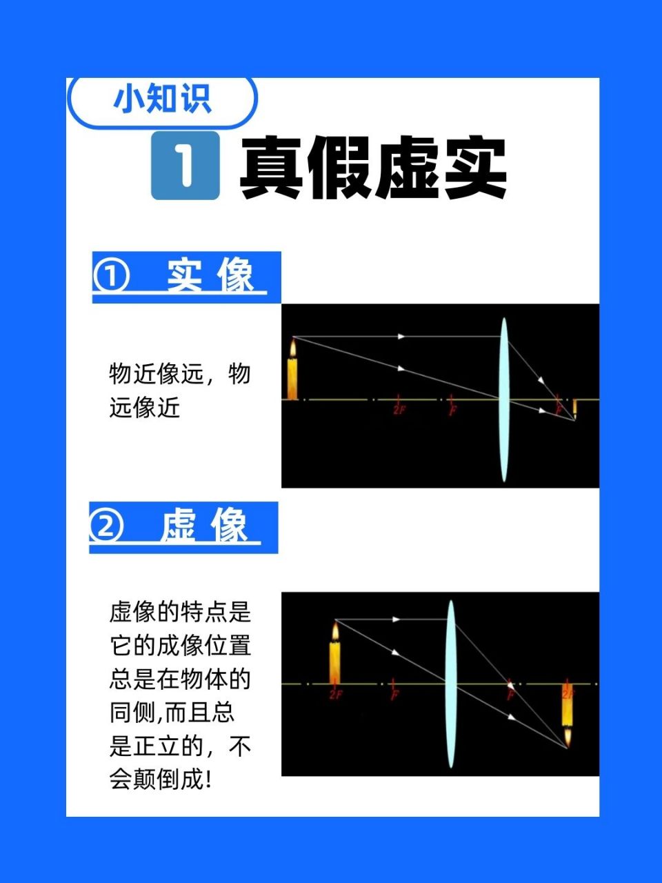 实像和虚像概念图解图片