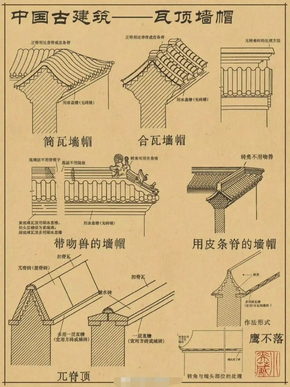 古建筑墙体各部位名称图片