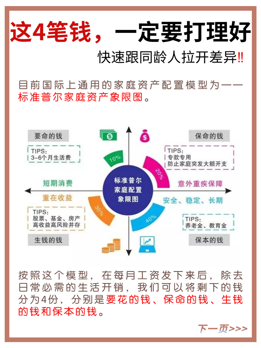 科学的资产配置图图片