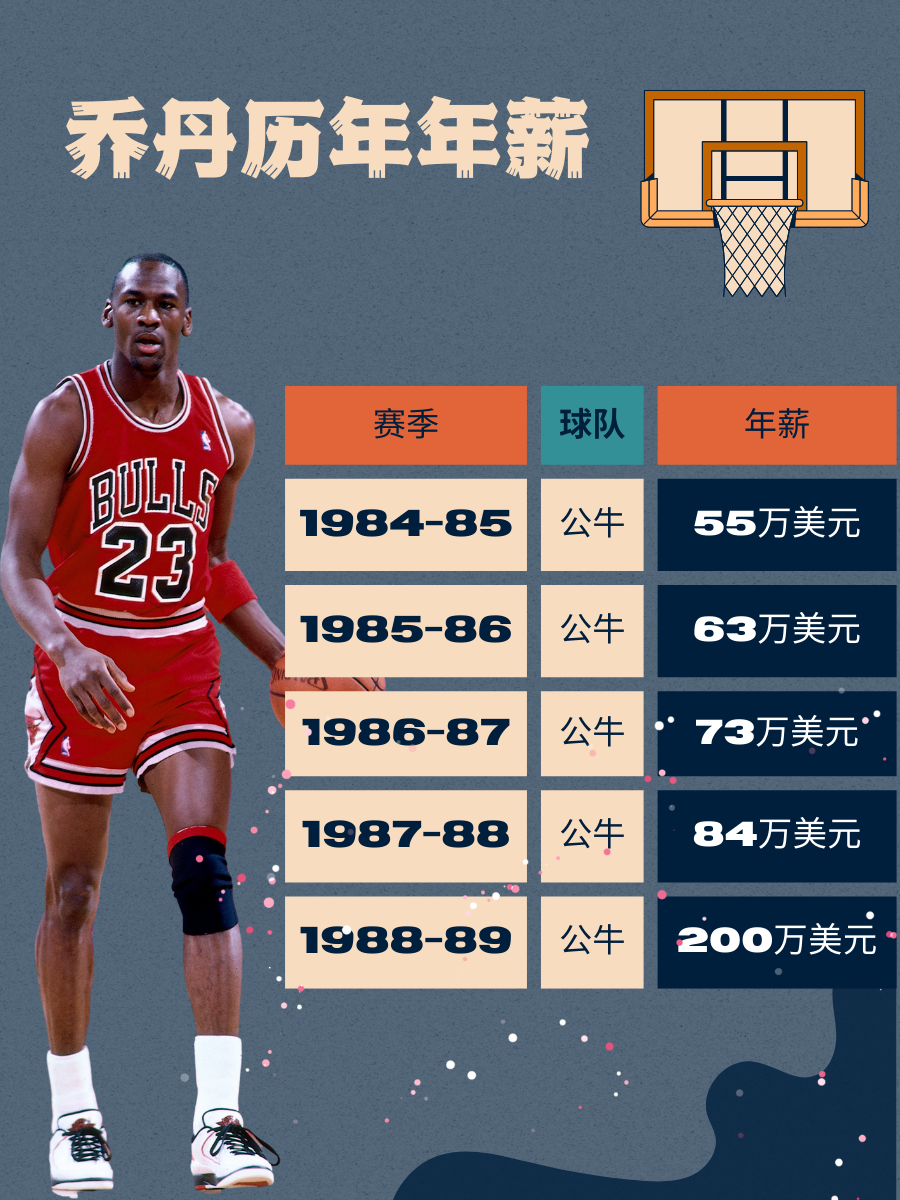 历年 排行榜 从乔丹到相关图片3