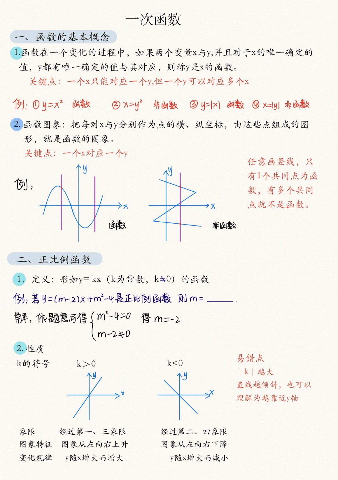 一次函数象限图片