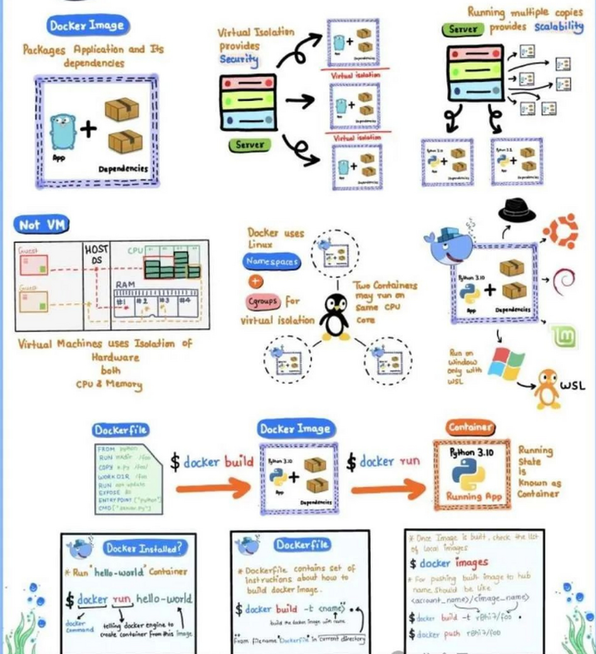 dockers，dockers算什么档次