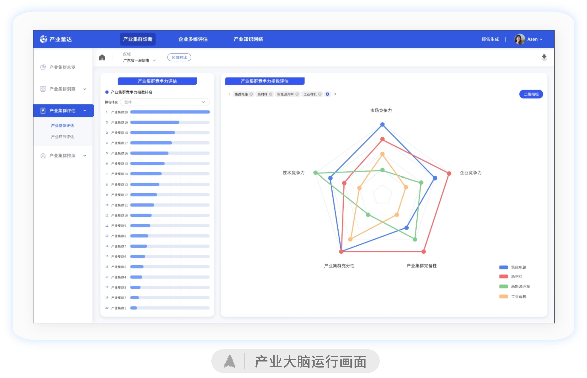 赛迪产业大脑图片