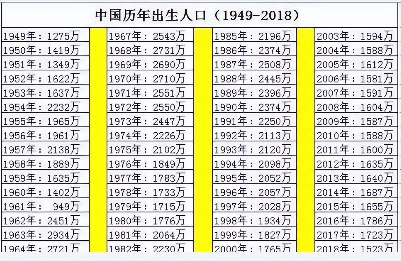 到2060年我国到底会剩下多少人口专家说出答案让人很难相信