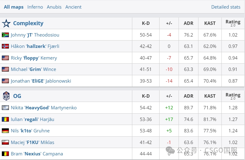 【Liquid和coL双双翻车一轮游!今晚donk首登场】