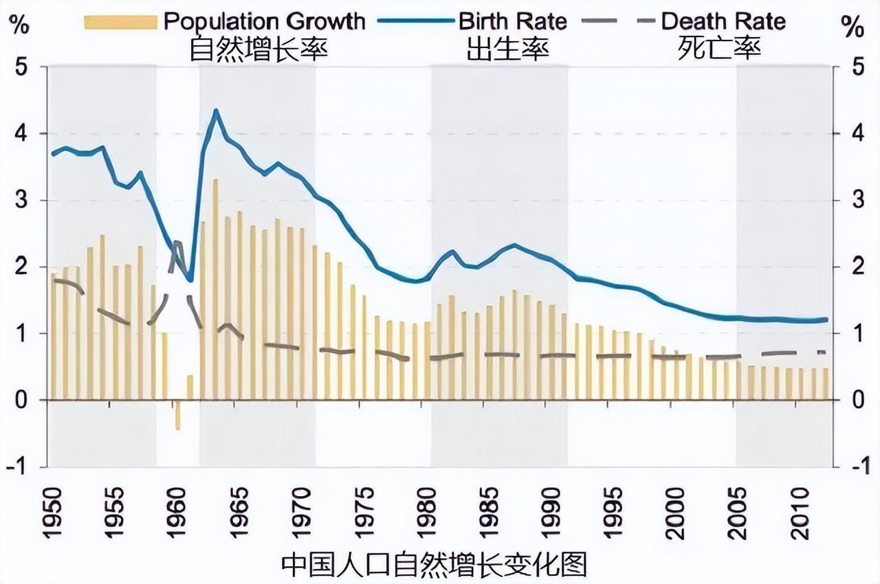 到2060年我国到底会剩下多少人口专家说出答案让人很难相信