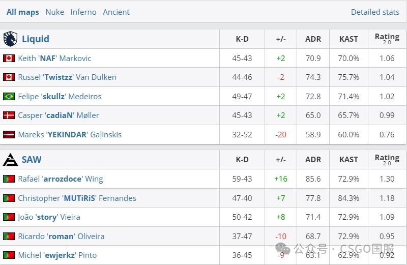 【Liquid和coL双双翻车一轮游!今晚donk首登场】