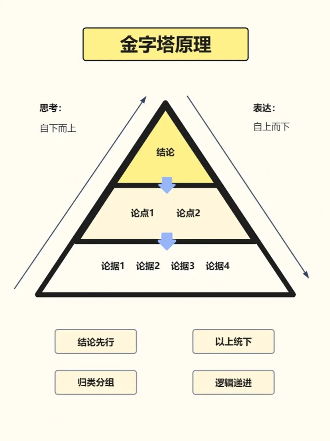 社会金字塔理论图片