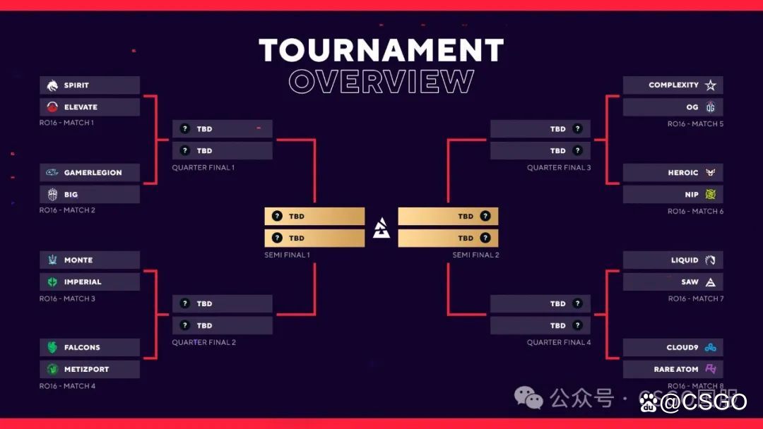 【Liquid和coL双双翻车一轮游!今晚donk首登场】