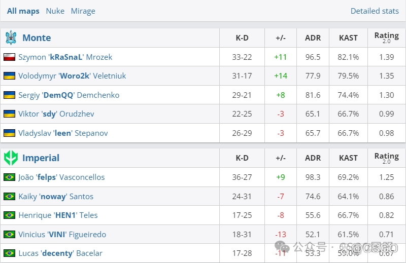 【Liquid和coL双双翻车一轮游!今晚donk首登场】