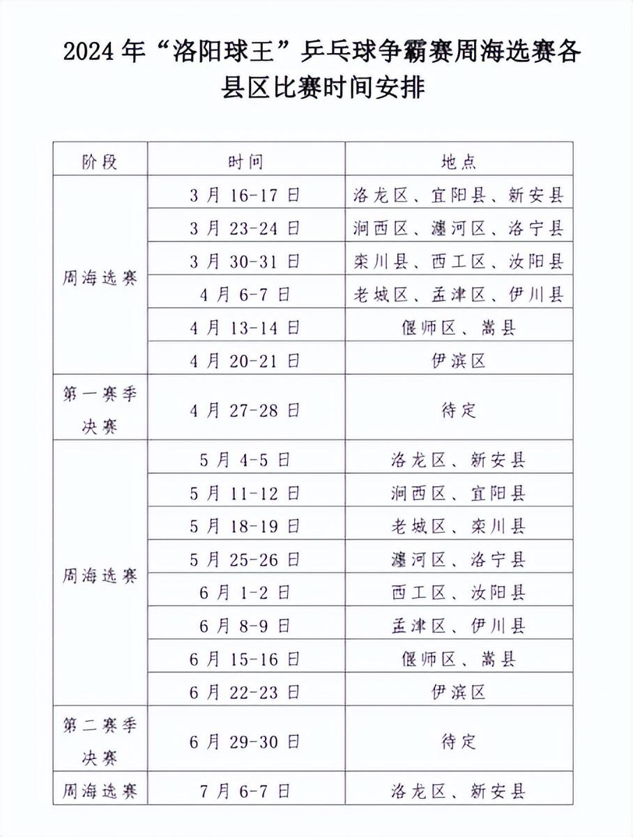 最高奖金10000元!2024年洛阳球王乒乓球争霸赛等您报名