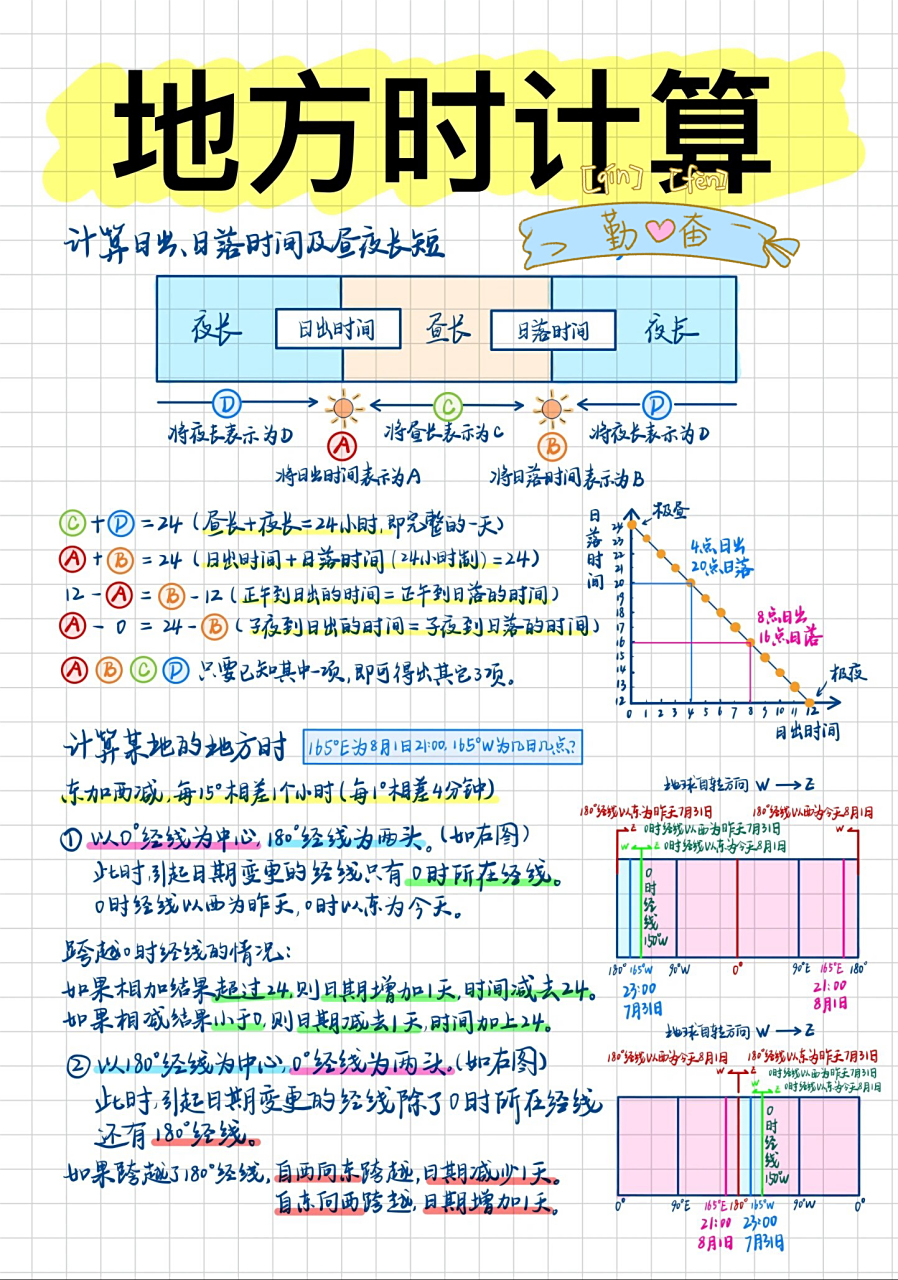 高中地理区时计算方法(高中地理计算区时和地方时的方法)  第1张