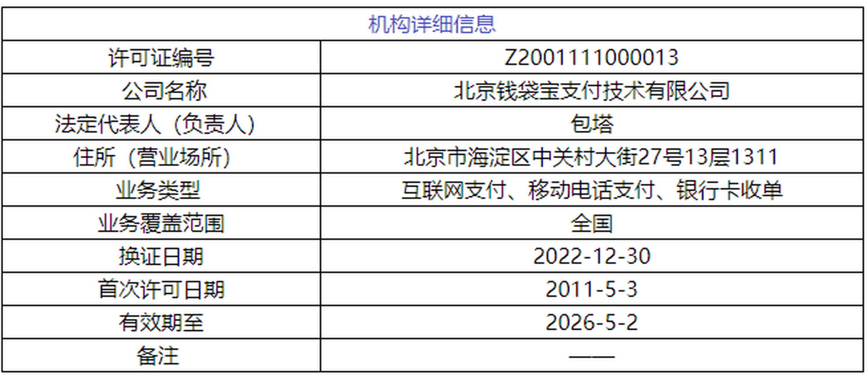 近日,企查查显示,美团旗下的北京钱袋宝支付技术有限公司发生工商变更