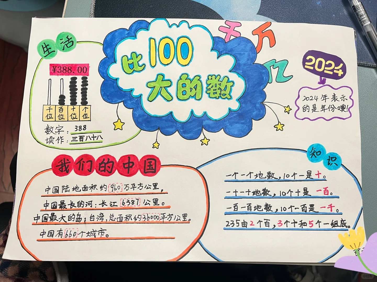 比100大的数手抄报二年级