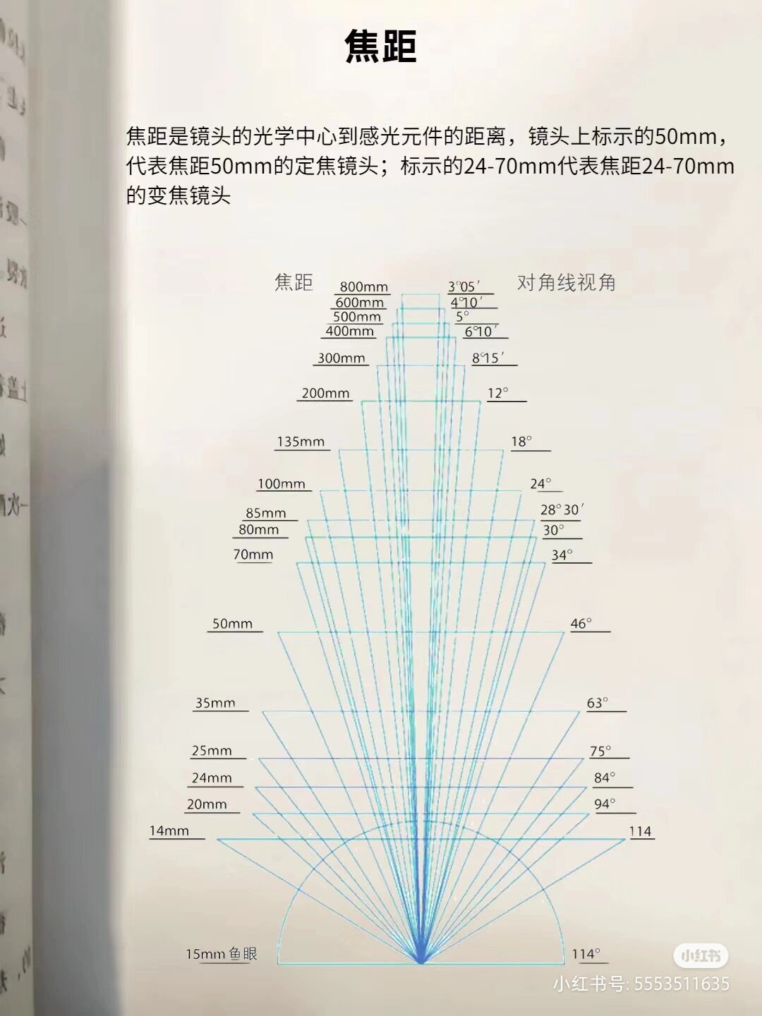 免费产品摄影教程笔记，技巧教学大全