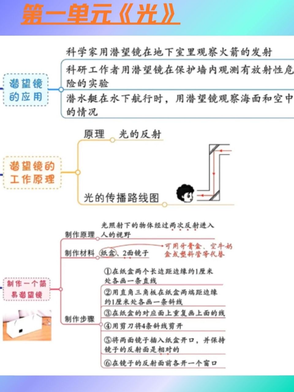 科学是美丽的思维导图图片