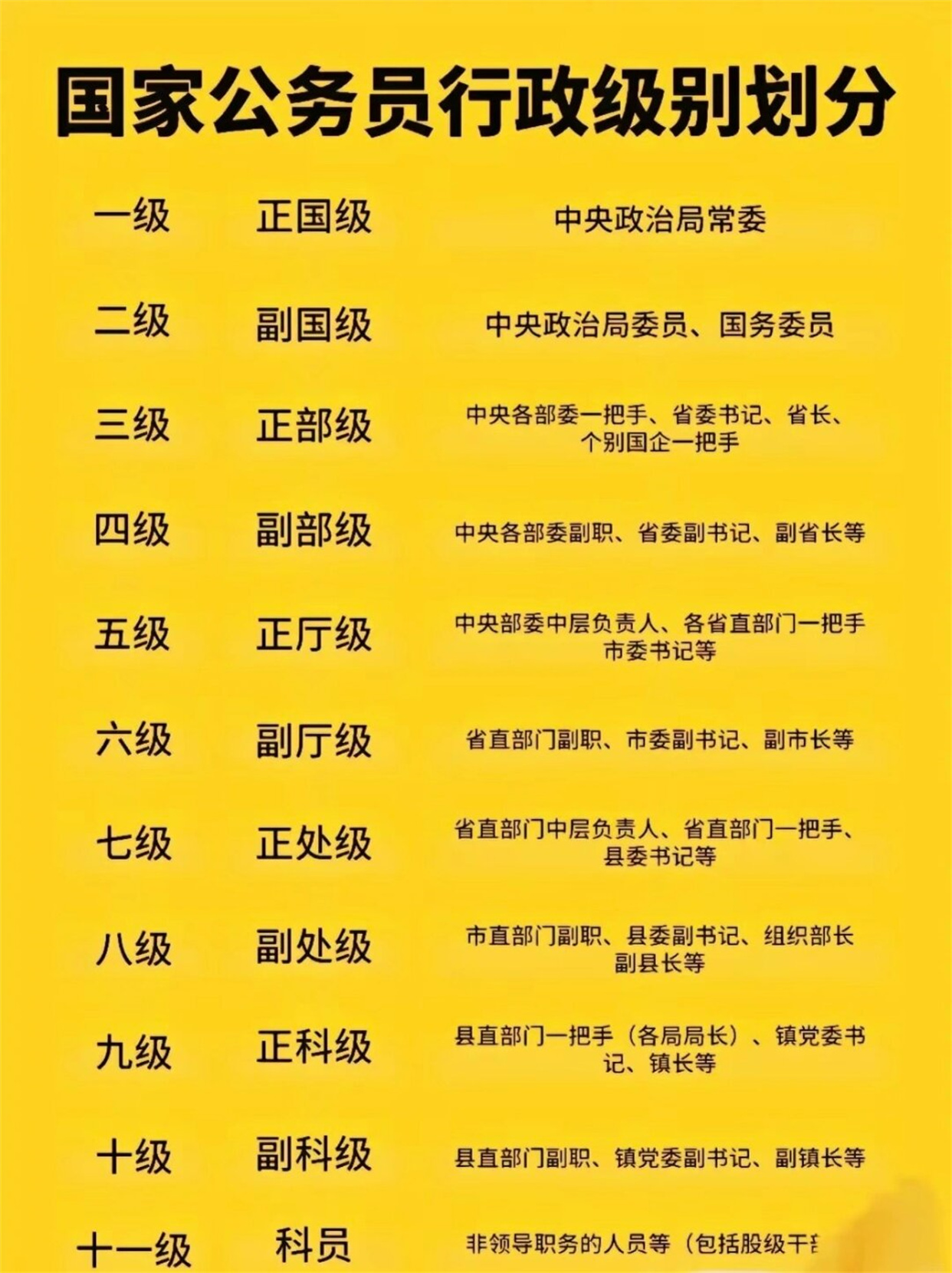 事业编制专业技术岗更是为你们量身 管理岗8级是什么级别事业编制职称