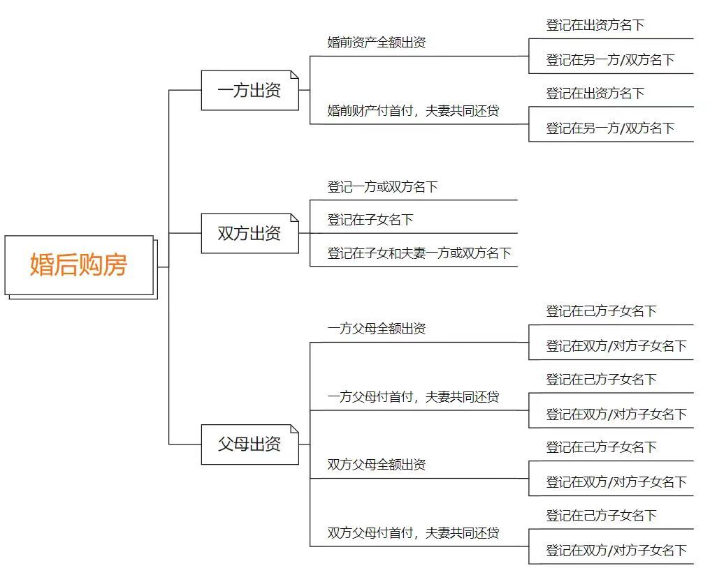 诉讼中分割房屋,首先要解决的问题就是:该房屋是属于夫妻一方个人财产