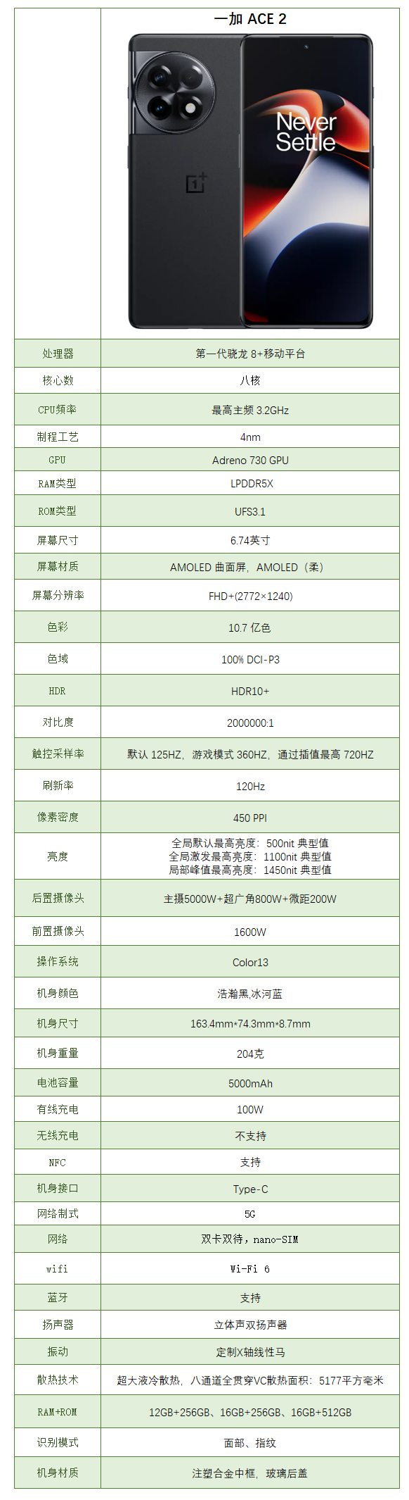 0pp0ace25g配置参数图片