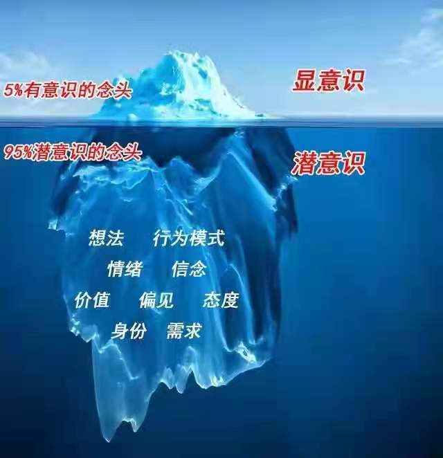 佛洛依德冰山图片