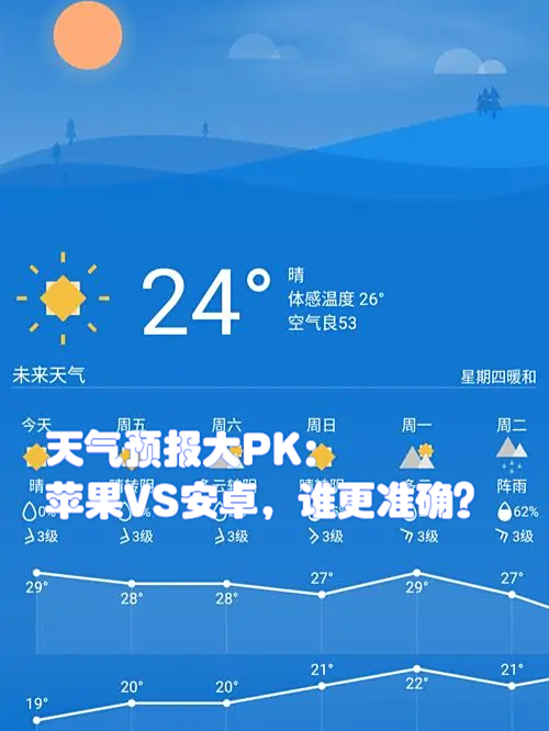 天气预报哪个最准确今日情况