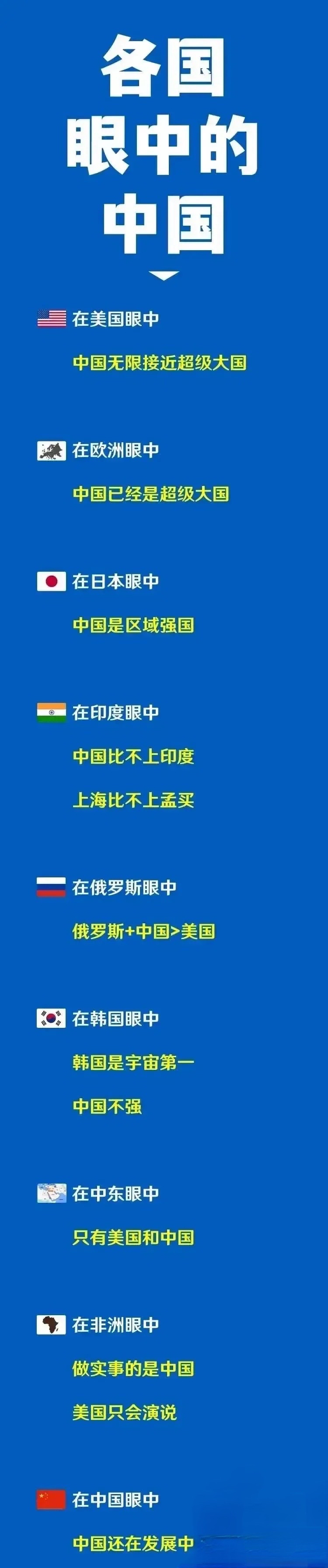 各国眼中的中国,果然看事情与问题的角度不同,其结果也大不一样,其他