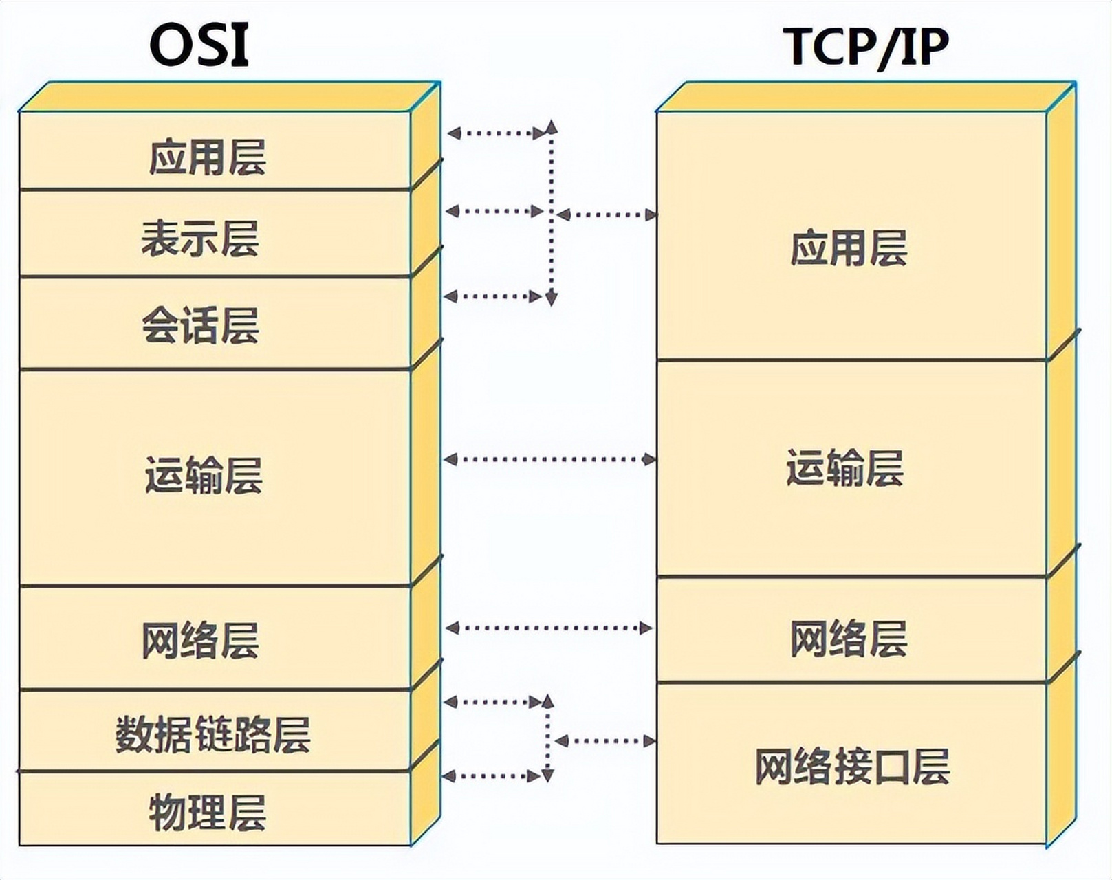 计算机网络是由若干互联的计算机和网络设备组成