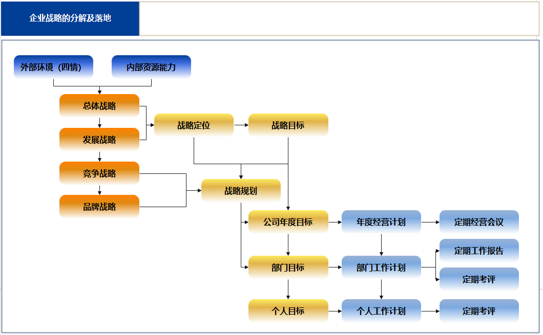 战略68谈01:讲透总战略,发展战略,竞争战略及品牌战略的关系