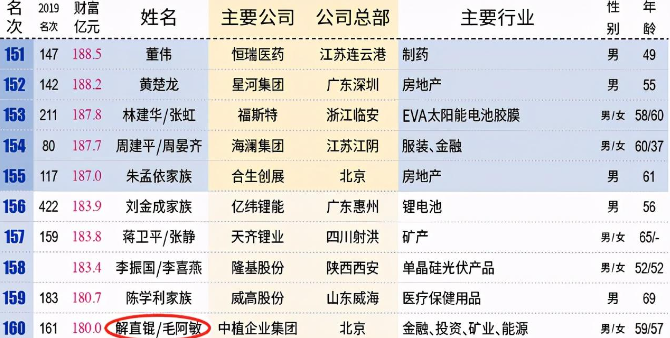 渴望着百无聊赖渴望着快点散场,结果作为赞助商的解直锟来到台上发言
