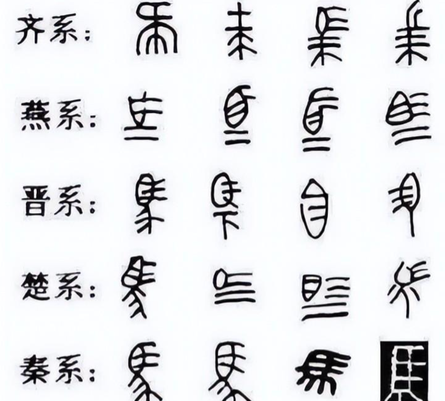 车同轨书同文为何秦国统一文字被称是一次失败的字体普及