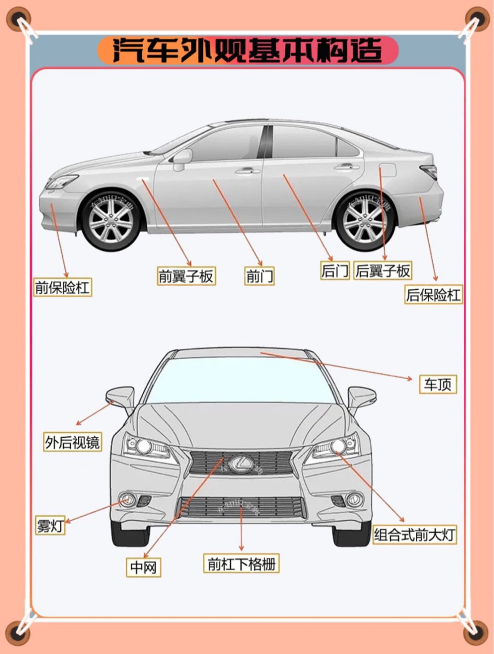 每一辆汽车,都拥有着自己独特的外观构造,它们就像