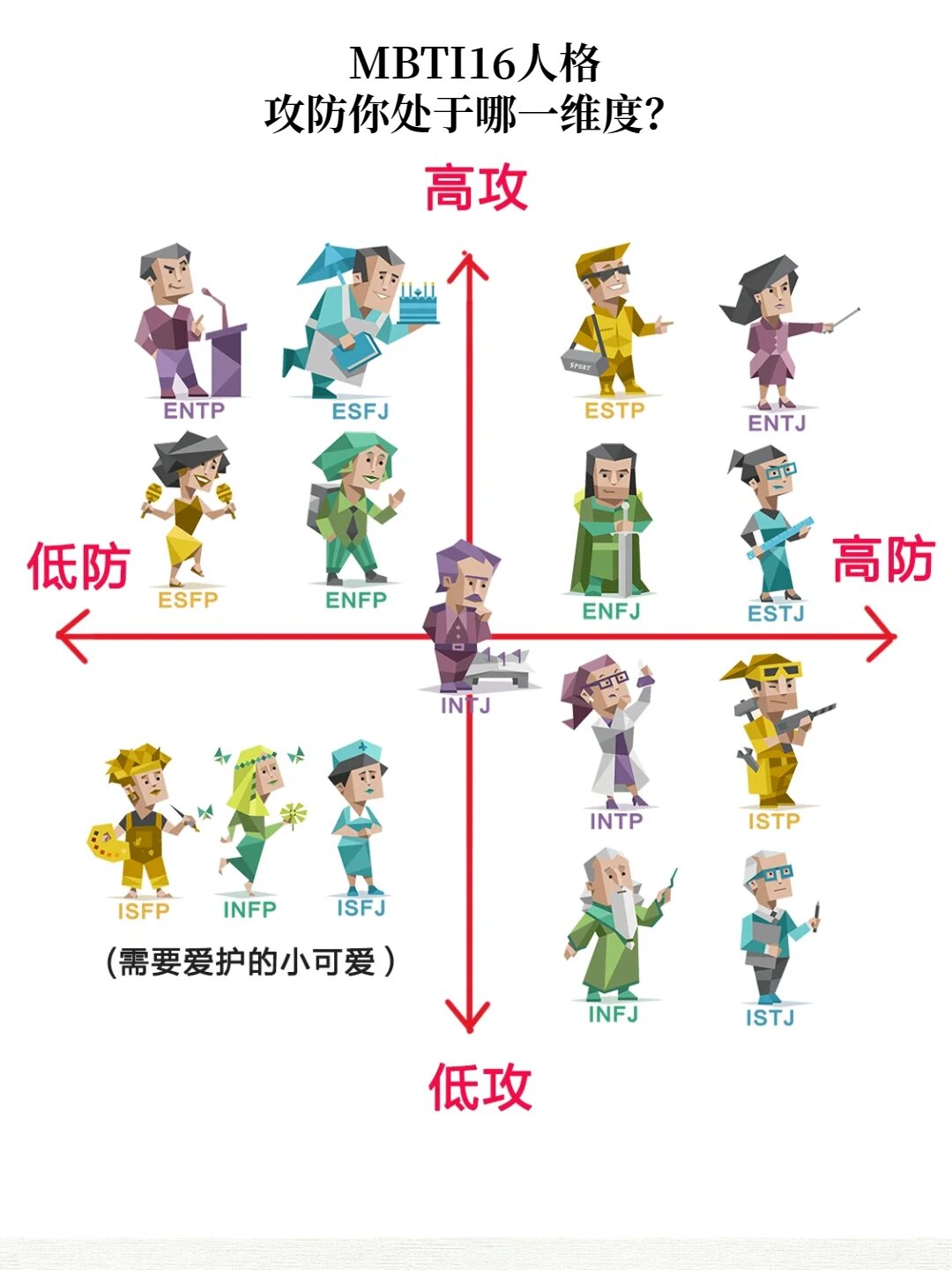 蓄力型人格entp esfj esfp enfp 平时不吵吵一旦爆发生死难料啊