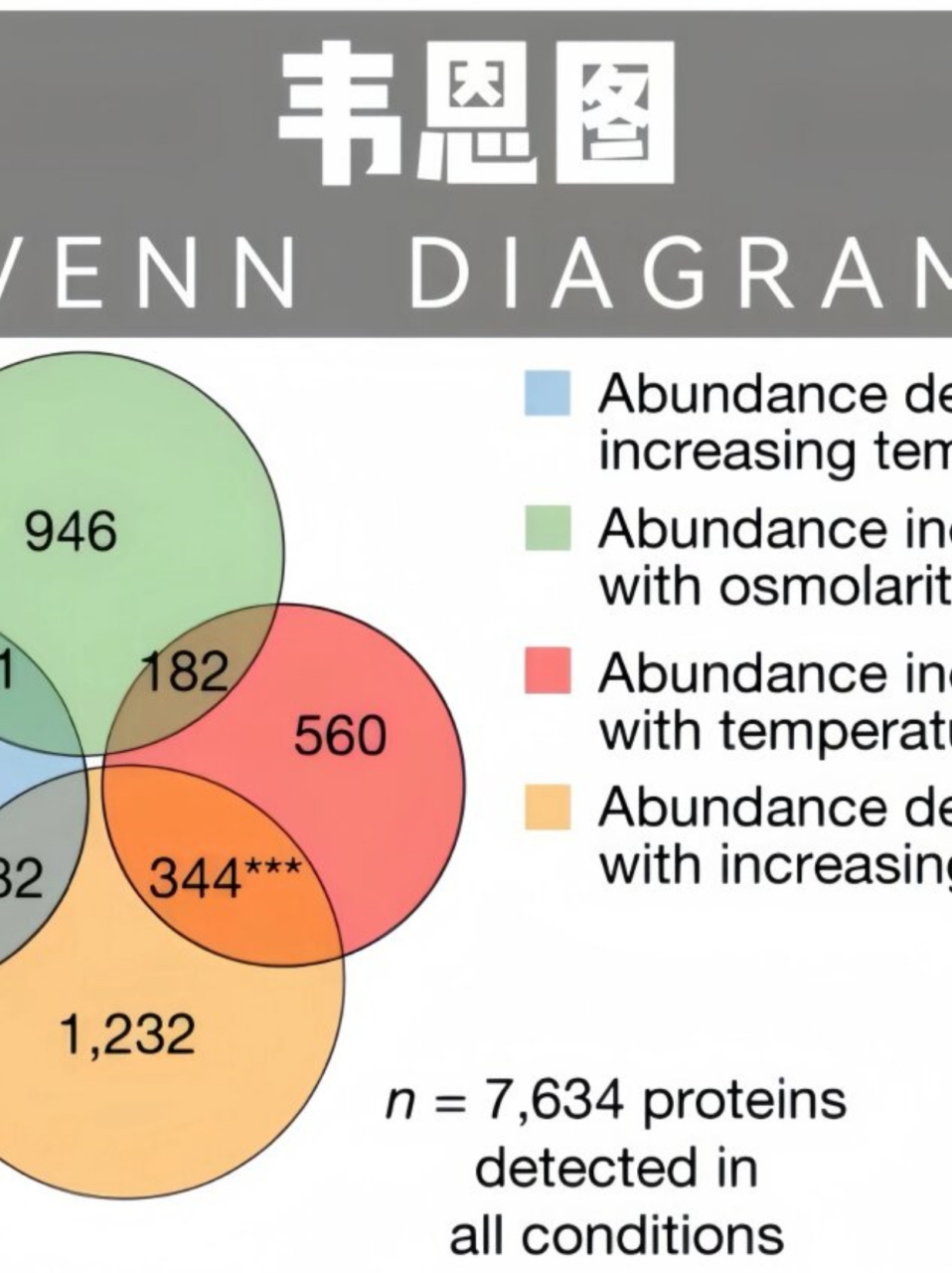 韦恩图例题图片