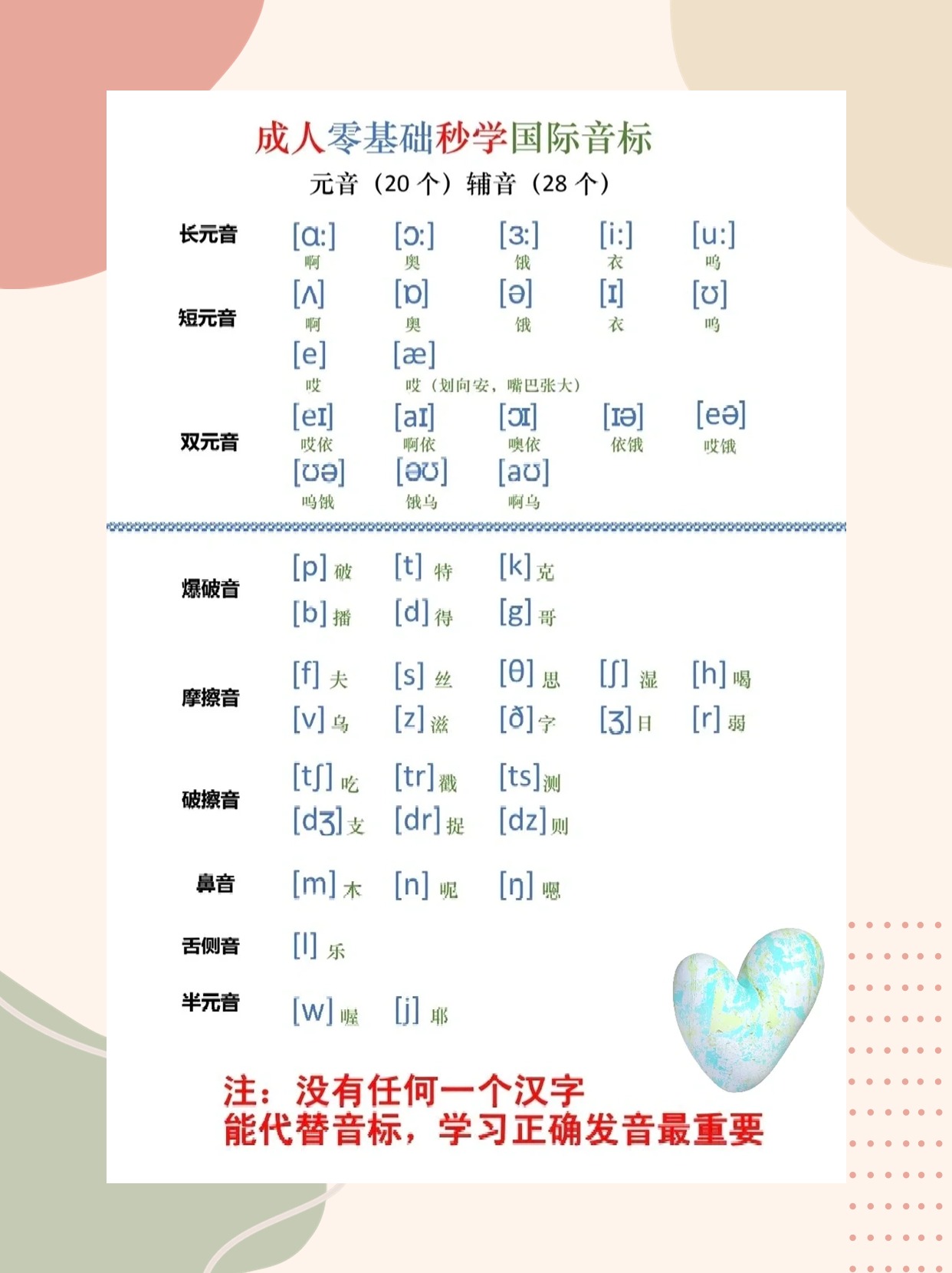 英语元音和辅音的口诀表