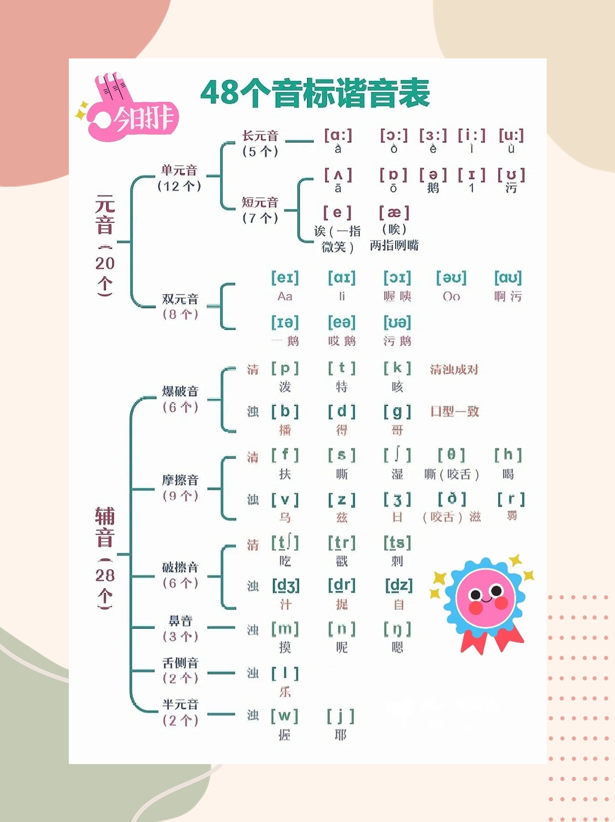 英语元音和辅音的口诀表