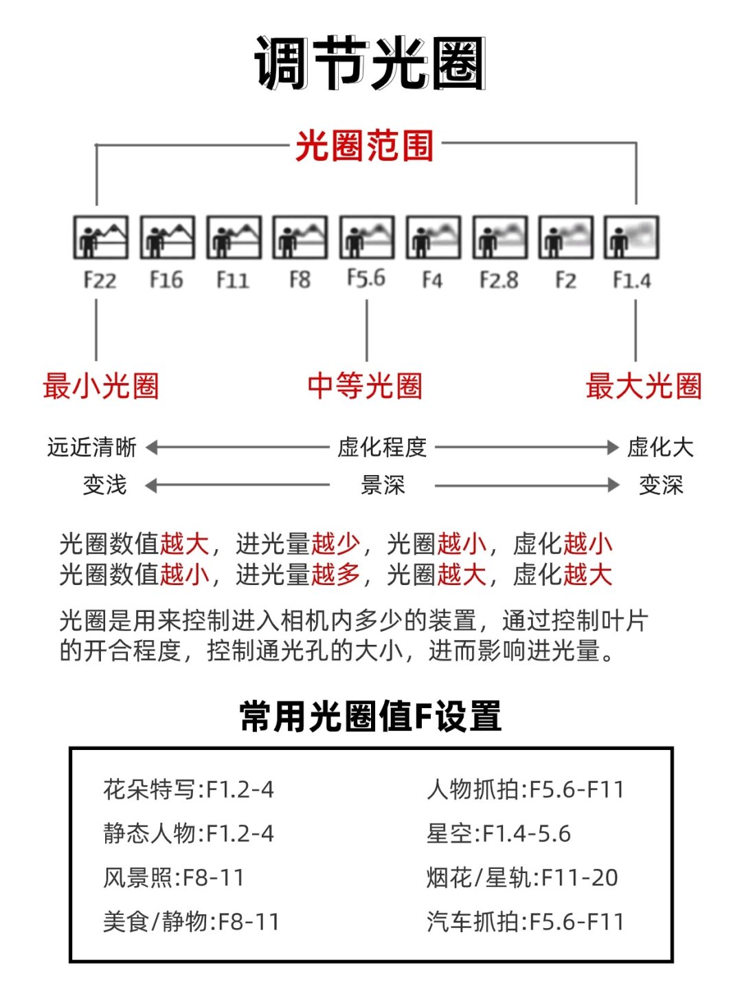 摄影师m档拍摄教程，技巧大全