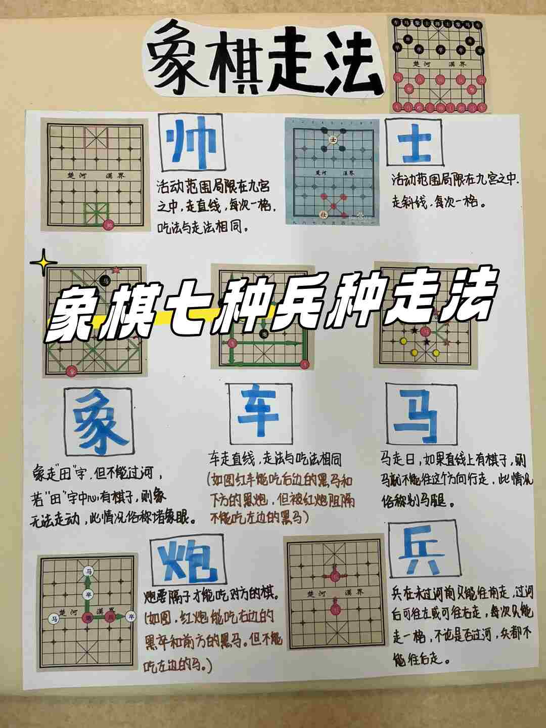 象棋七勇士:揭秘兵种走法,驰骋棋盘战场  在象棋的