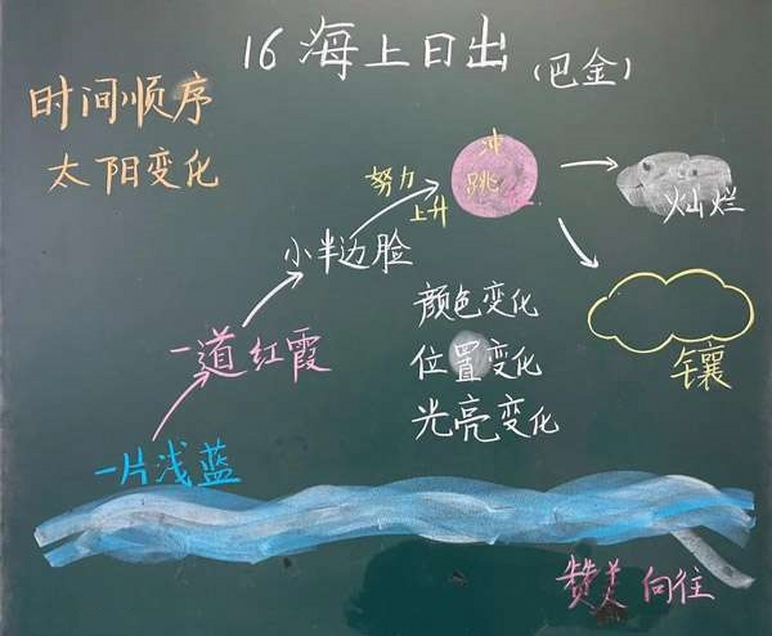 巴金《海上日出》板书设计