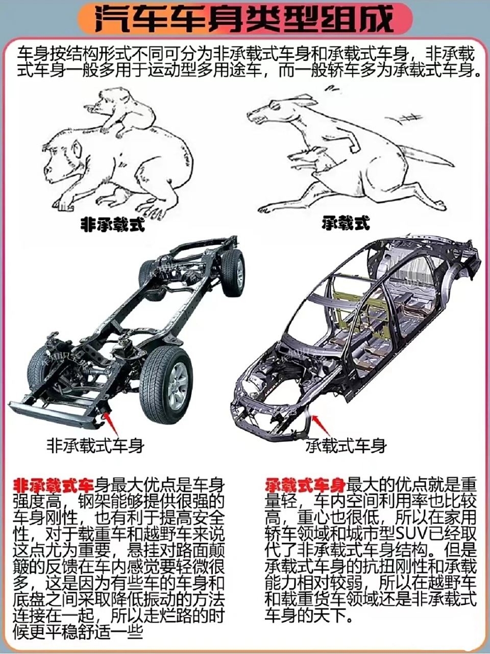 在汽车世界中,车身结构犹如人体的骨架,承载着整车的
