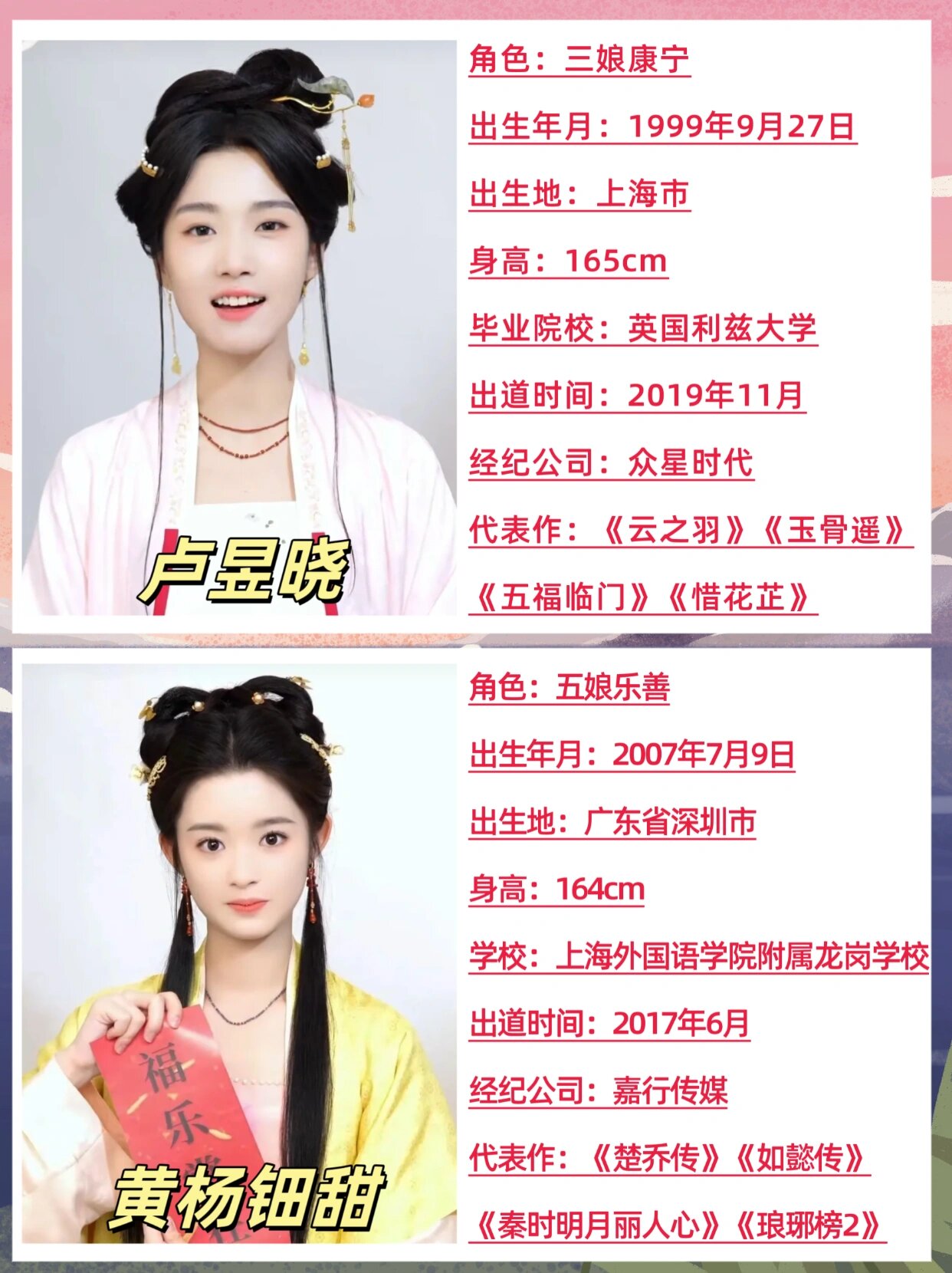《五福临门》主要演员介绍