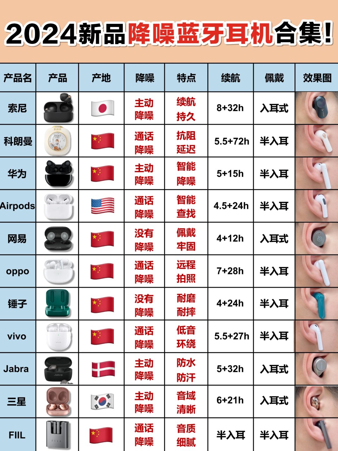 像蓝牙耳机这种日常必需品还是得认真挑选才靠谱啊