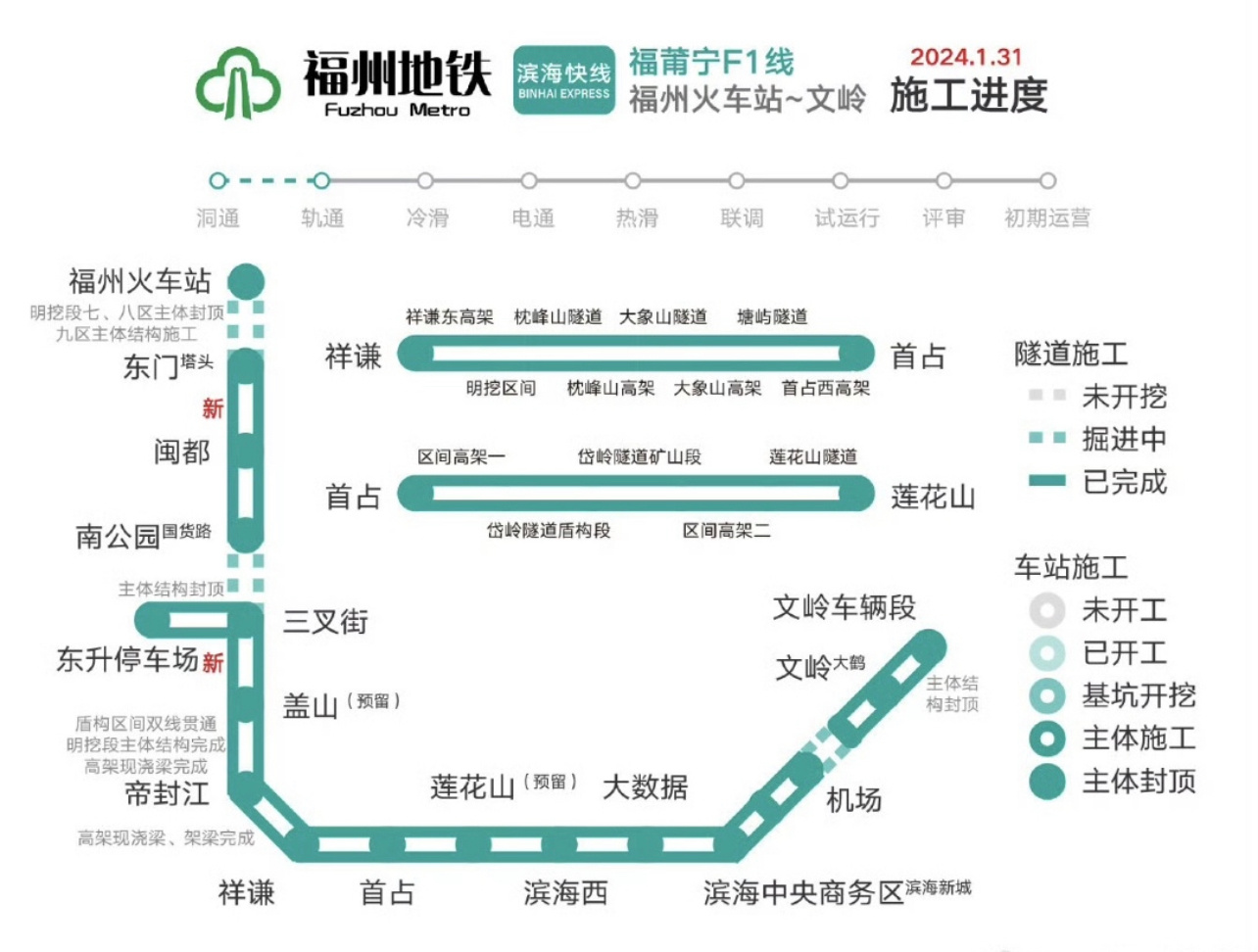 福州地铁f1滨海快线