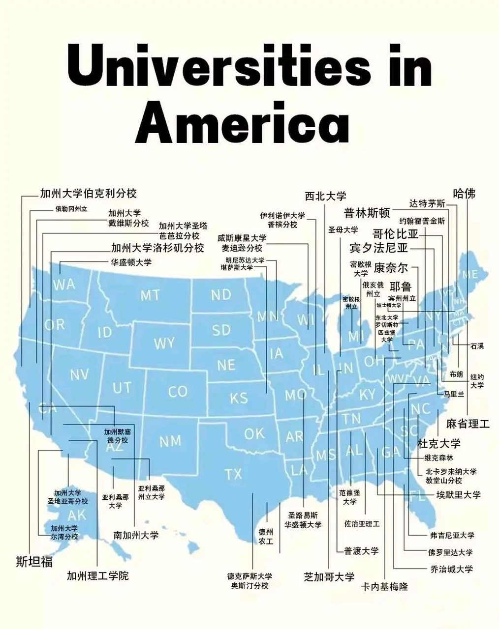 美国的大学分布,东部地区的学校还是比西部多,毕竟发家是从东海岸开始