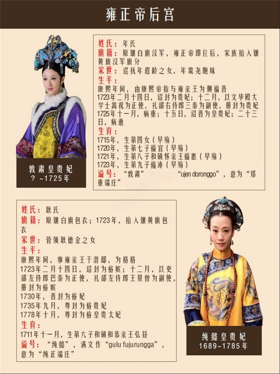 雍正帝后宫女子	