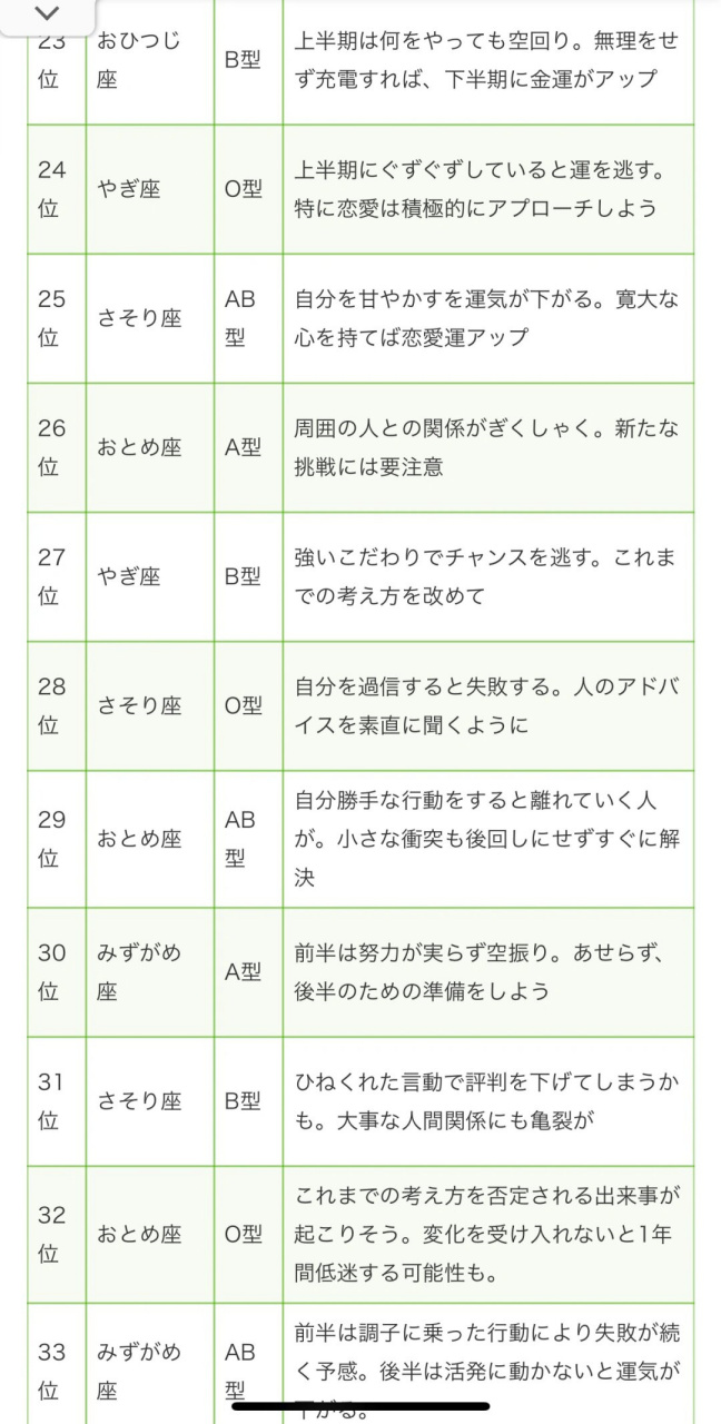 星座运势生肖血型(星座生肖血型性格解读)