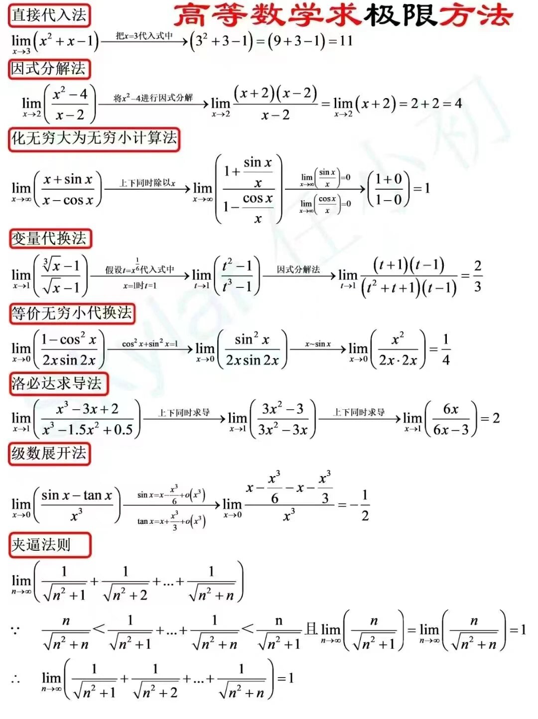 大一新生和考研必熟高数基本公式  我上岸的南师大,买过很多网课和