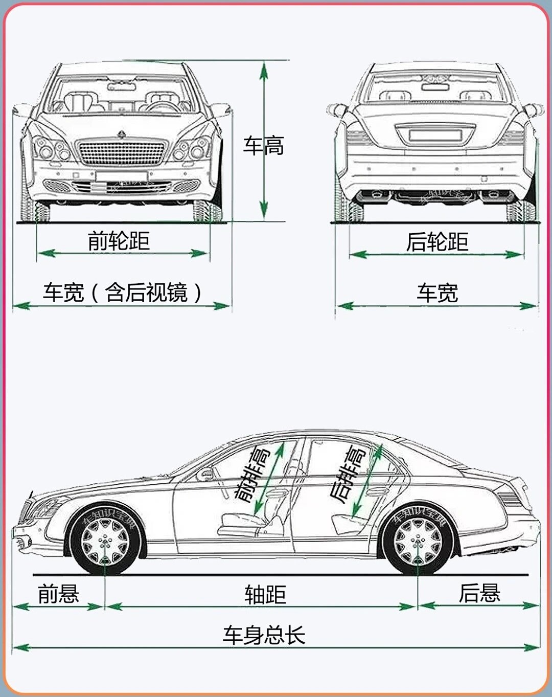 今天,就让我们一起来快速了解汽车外观的基本结构吧!