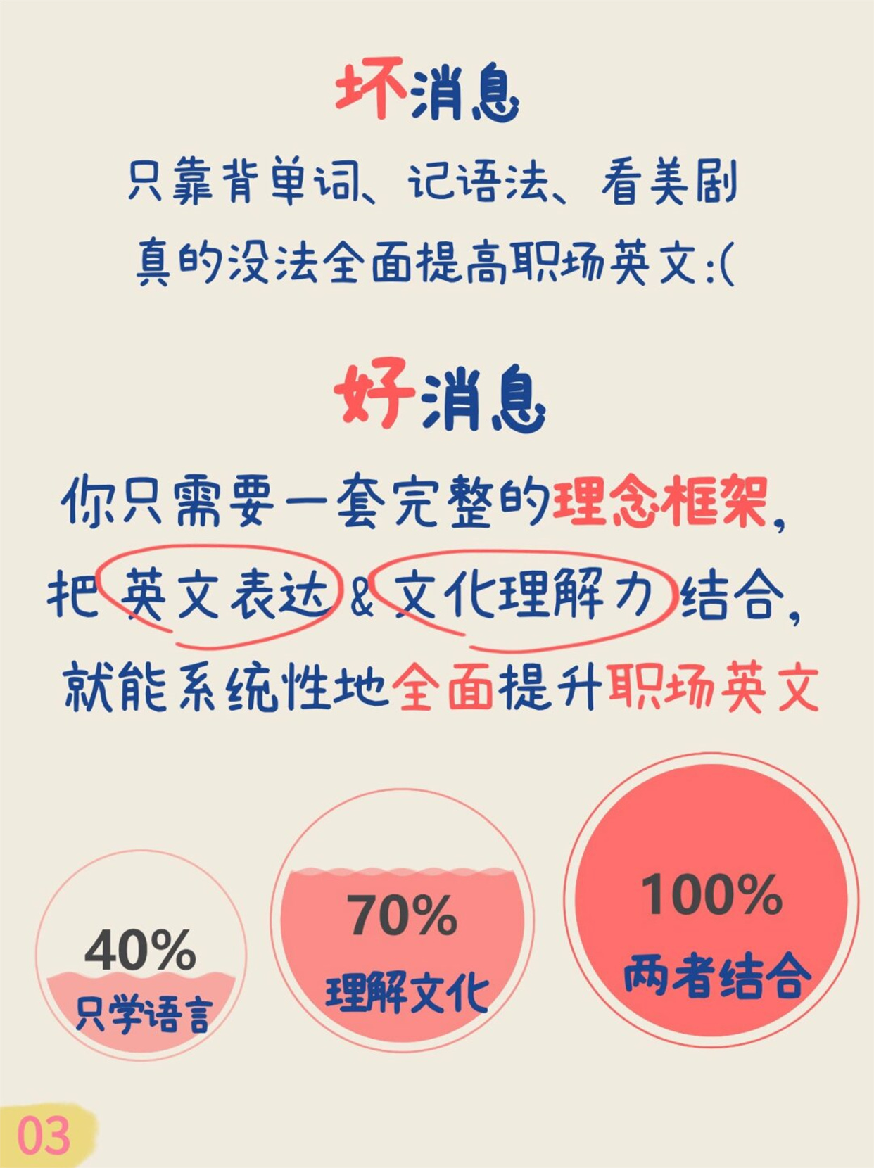 职场中的英语(职场的英语电影的配音环节)
